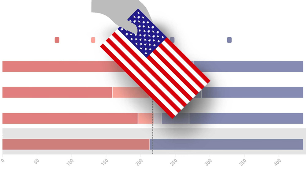 Decisiones: Elecciones Intermedias de Estados Unidos 2022
